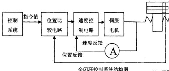 合肥蔡司合肥三坐标测量机