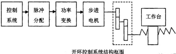 合肥蔡司合肥三坐标测量机