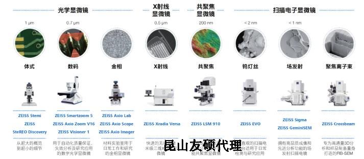 合肥蔡司合肥扫描电镜